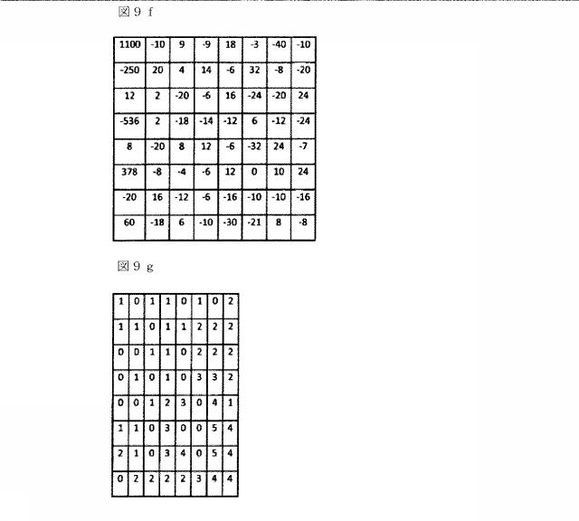 5875084-圧縮の程度と圧縮済み画像の品質との間に単調な関係を有する、再圧縮のための装置および方法 図000017