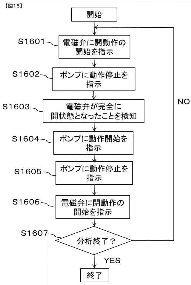 5879280-液体クロマトグラフ用送液装置および液体クロマトグラフ装置 図000017