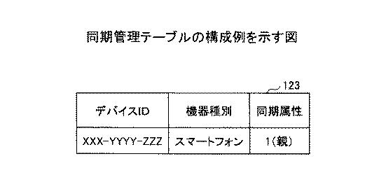 5915037-情報処理装置及びプログラム 図000017