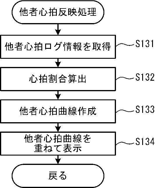 5934975-システム、電子機器及びプログラム 図000017