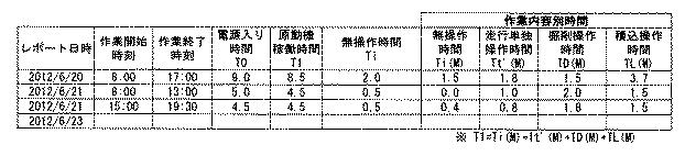 5940488-建設機械の作業判定システム、建設機械及び作業判定方法 図000017
