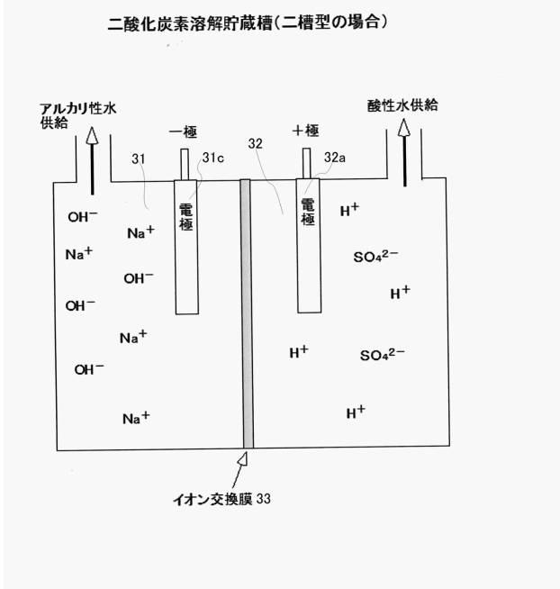 5941723-施設園芸ハウス用温風暖房システム並びに施設園芸ハウス用温風暖房システムに用いる二酸化炭素回収・発散システム及び方法 図000017