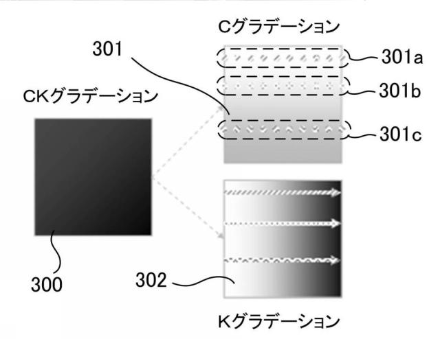 5942591-色補正装置、テーブル生成装置、色補正方法及び色補正プログラム 図000017