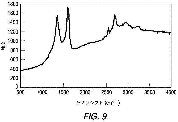 5943438-炭化水素前駆体物質を利用するグラフェン系炭素粒子の作製 図000017