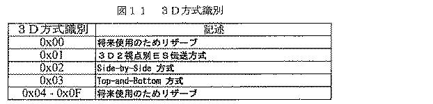 5952453-受信装置および受信方法 図000017