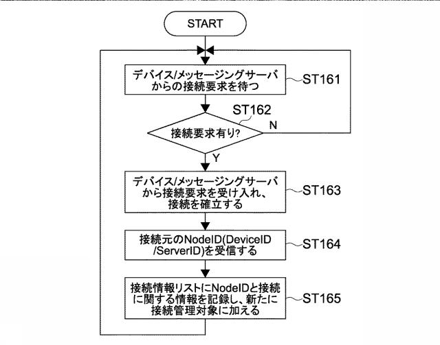 5962676-情報処理装置、情報処理方法及びプログラム 図000017