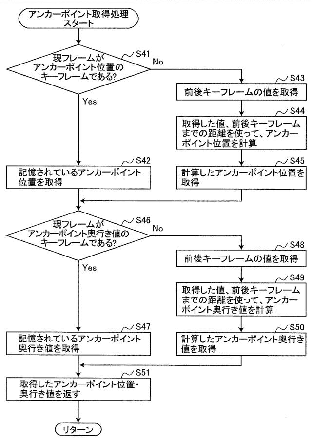 5966837-奥行き制作支援装置、奥行き制作支援方法、およびプログラム 図000017