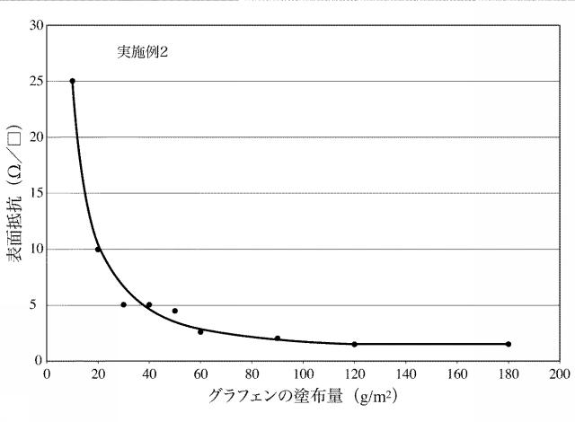 5980673-放熱フィルム、並びにその製造方法及び装置 図000017