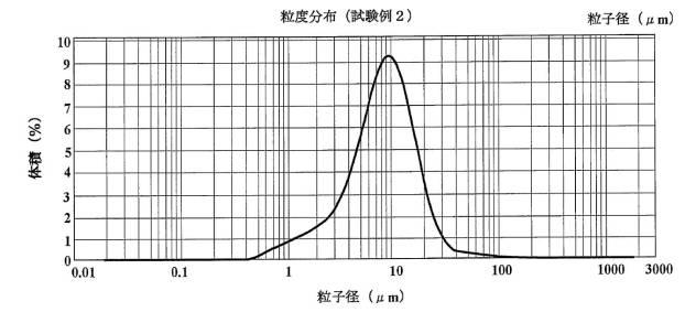 5981576-混練方法および混練装置 図000017