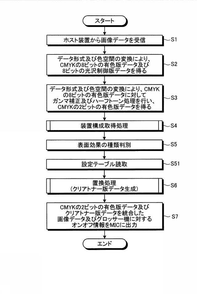 5982975-印刷制御装置、印刷制御システム、印刷制御方法、及びプログラム 図000017