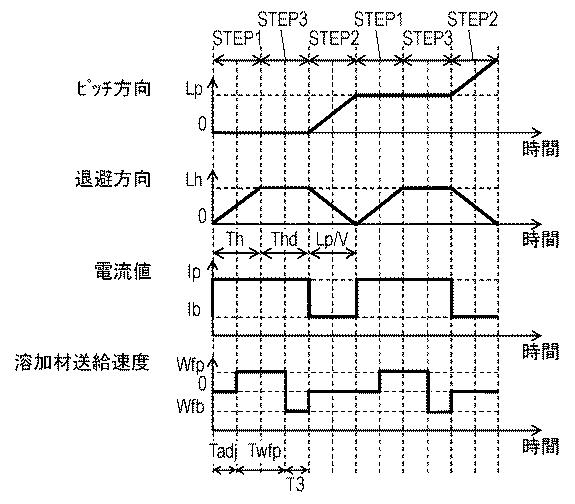 5990784-アーク溶接方法およびアーク溶接装置 図000017