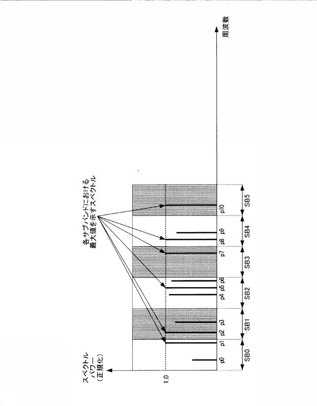 6010539-符号化装置、復号装置、符号化方法および復号方法 図000017