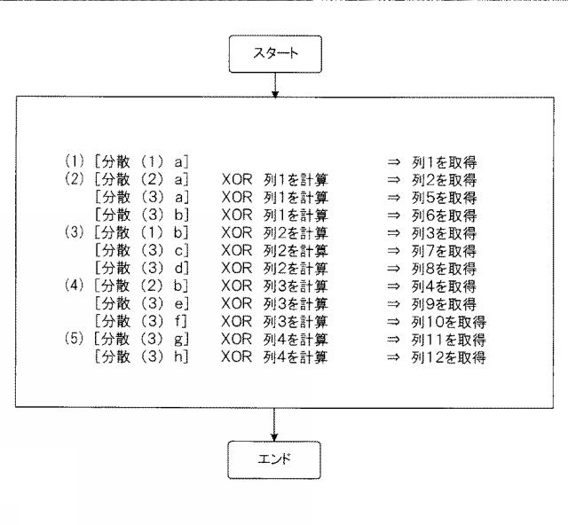 6011775-分散装置、復元装置、分散方法、復元方法及び分散復元システム 図000017