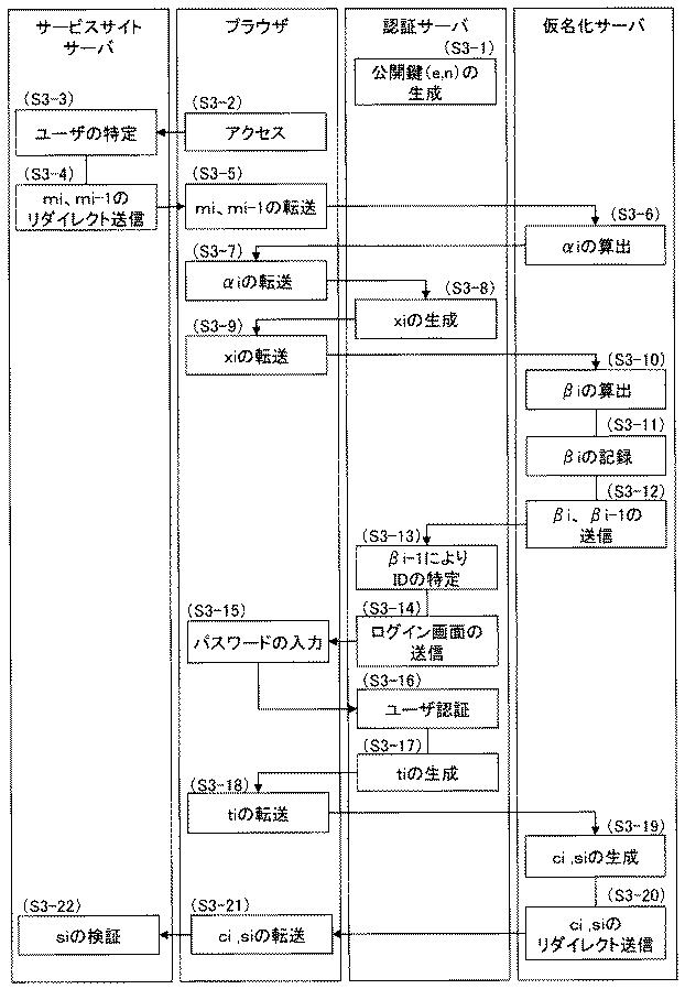 6013177-仮名管理システム、仮名管理方法及び仮名管理プログラム 図000017