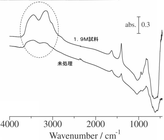 6014830-Ｎｂ−Ｗ酸化物触媒の製造方法、Ｎｂ−Ｗ酸化物触媒 図000017