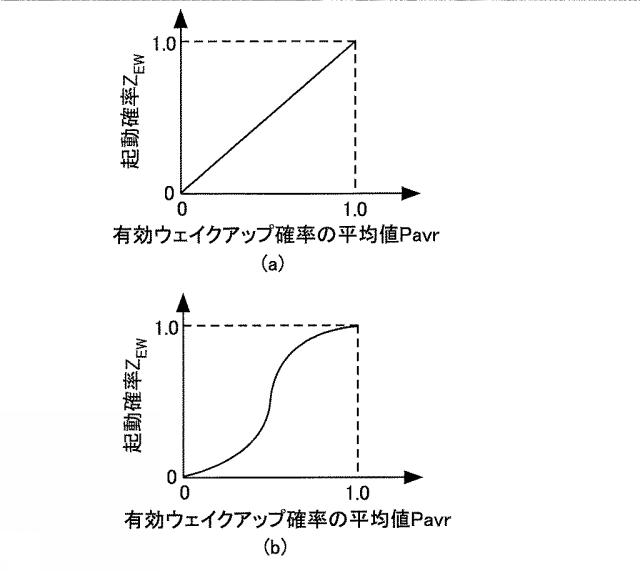 6026910-無線装置およびこれを備える無線通信システム 図000017