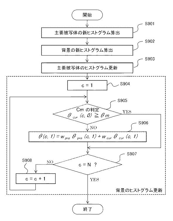 6044130-画像領域分割装置、方法、およびプログラム 図000017