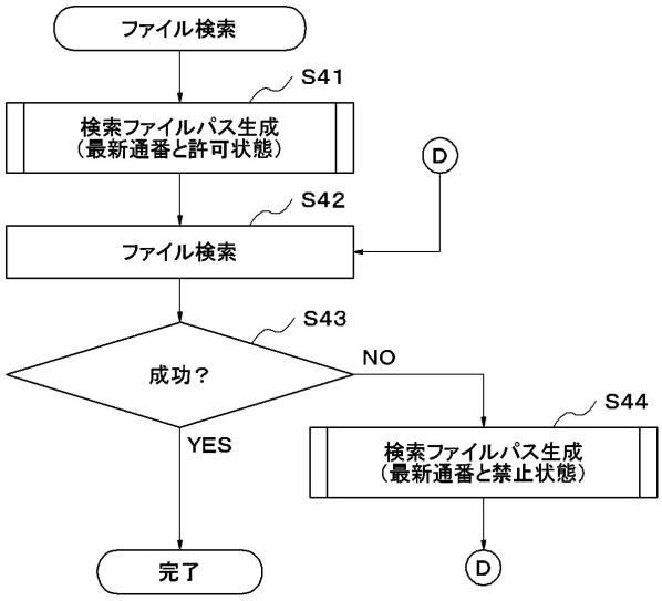 6044363-コンピュータ、ＮＡＳアクセス方法およびＮＡＳアクセスプログラム 図000017