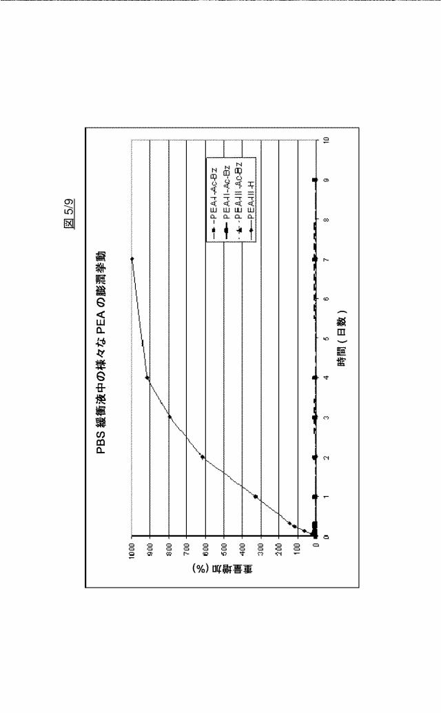 6045575-薬物送達のための新規な生分解性ポリエステルアミドコポリマー 図000017
