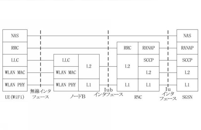 6045689-コンバージェンスネットワークのデータ伝送を実現する方法、ＵＥ及び３ＧＰＰアクセスネットワーク装置 図000017