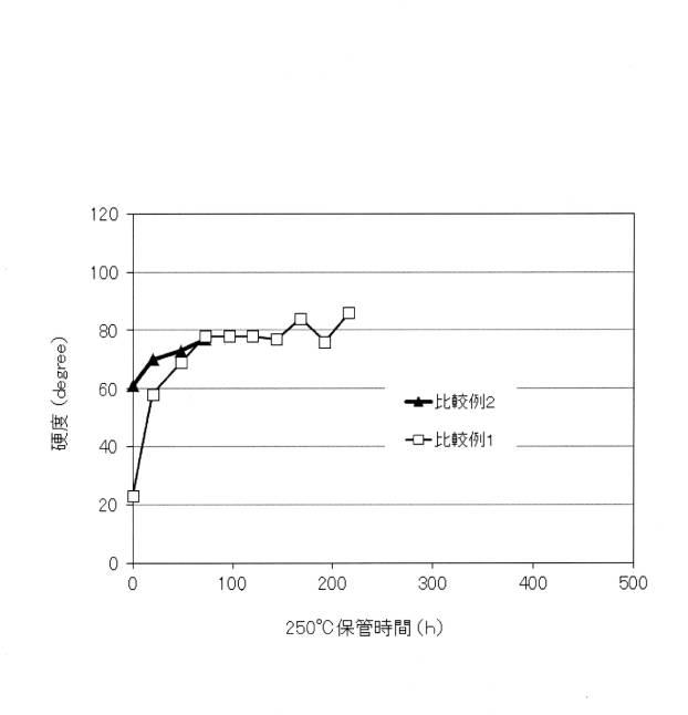 6047351-シリコーン組成物 図000017