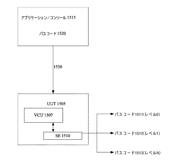 6047520-テスト、検証及びデバッグアーキテクチャのプログラム及び方法 図000017