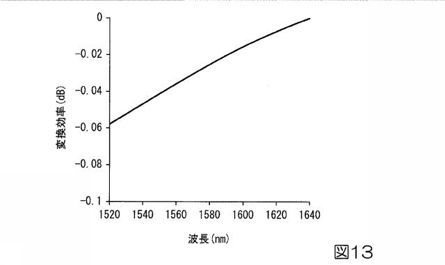 6047527-基板型光導波路素子 図000017