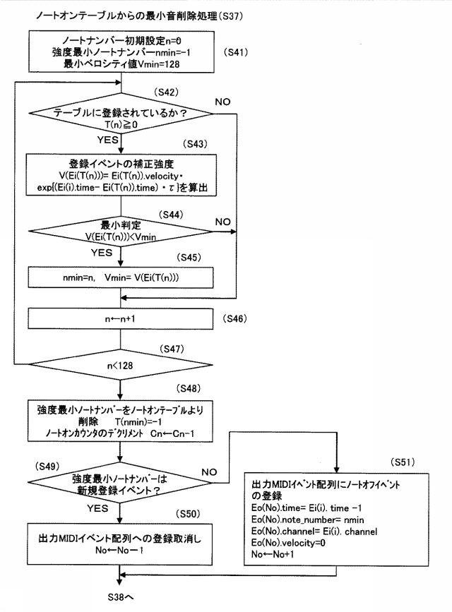 6047863-音響信号の符号化方法および装置 図000017