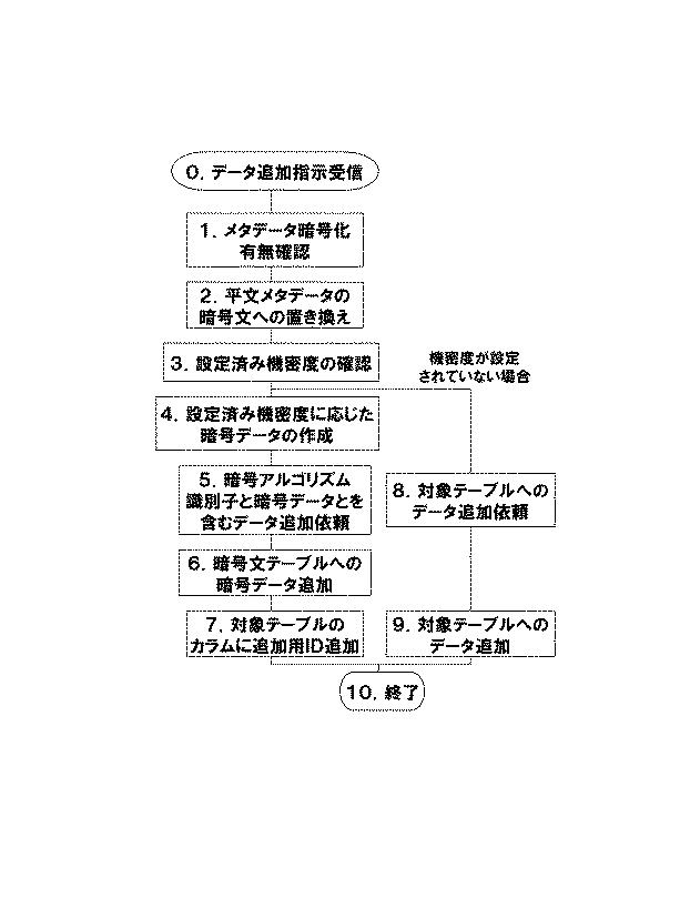 6048414-データベース装置と方法及びプログラム 図000017