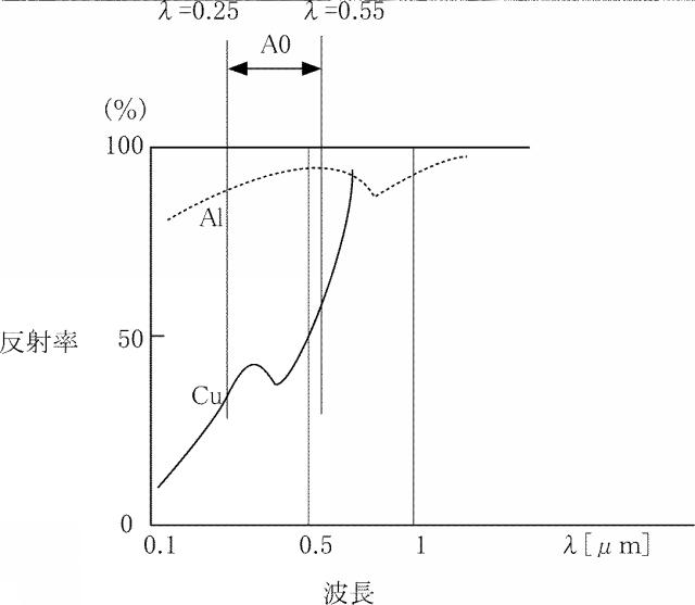 6050928-ワイヤボンディング構造の製造方法 図000017