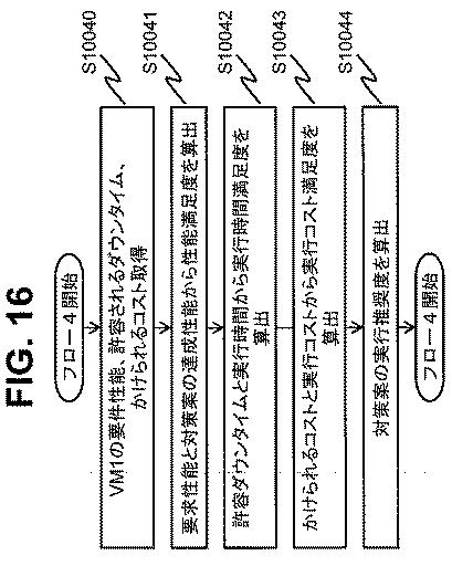 6051228-計算機システム、ストレージ管理計算機及びストレージ管理方法 図000017