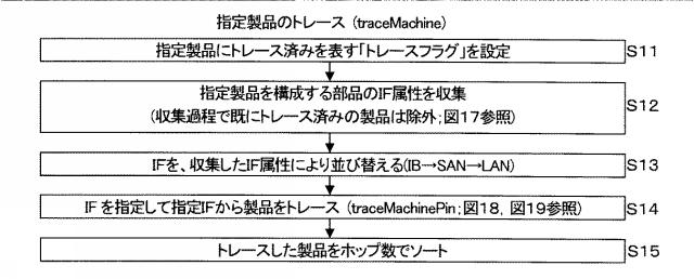 6051724-設計支援プログラム、設計支援装置、及び設計支援方法 図000017