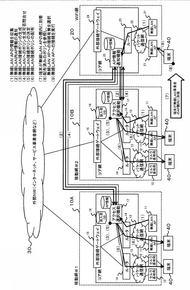 6052898-無線通信接続制御システムおよびその方法 図000017