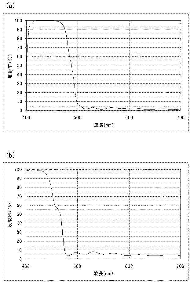 6053275-色分解光学系及びそれを有する撮像装置 図000017