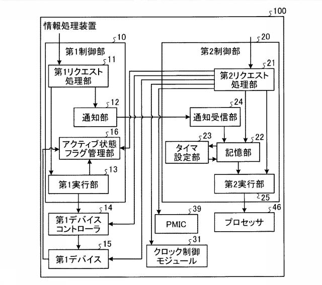 6054203-情報処理装置、デバイス制御方法及びプログラム 図000017