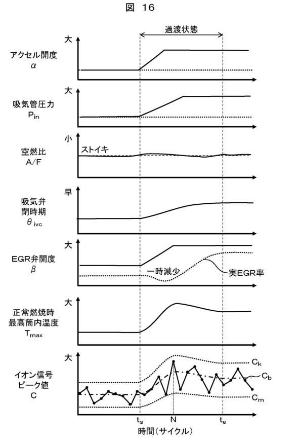 6055608-エンジン制御装置 図000017