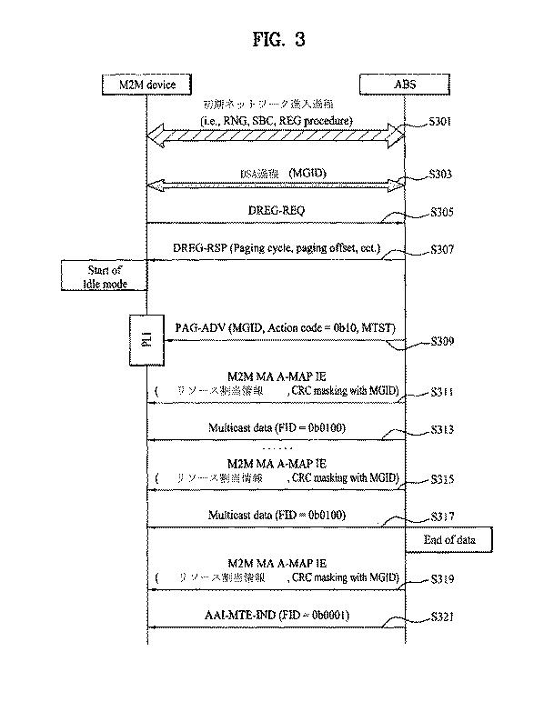 6055840-無線接続システムにおいてＭＡＣ制御メッセージをマルチキャストする方法及び装置 図000017