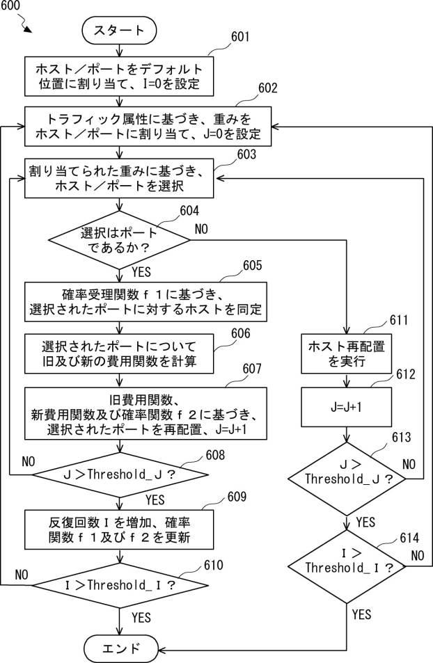 6060316-ＮｏＣを構成するための方法及びシステム並びにコンピュータ可読記憶媒体 図000017