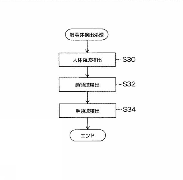 6072893-脈波伝播速度の測定方法、その測定方法を用いた測定システムの作動方法及び脈波伝播速度の測定システム並びに撮像装置 図000017