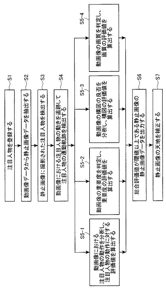 6074395-コンテンツ管理システム、管理コンテンツ生成方法、管理コンテンツ再生方法、プログラムおよび記録媒体 図000017