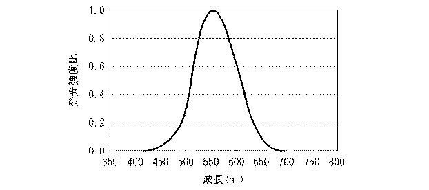 6081367-白色光源およびそれを用いた白色光源システム 図000017