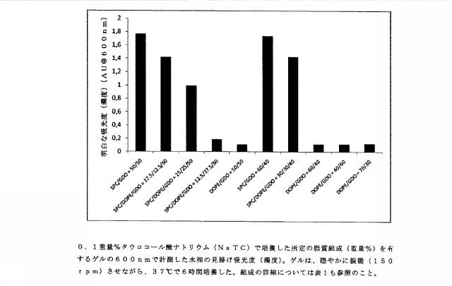 6081480-頑強な徐放性製剤 図000017