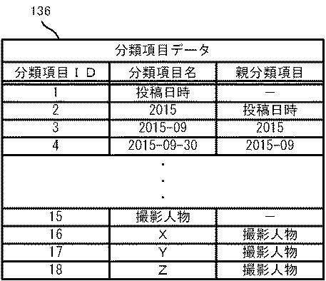 6083546-情報管理装置、情報管理方法及びプログラム 図000017