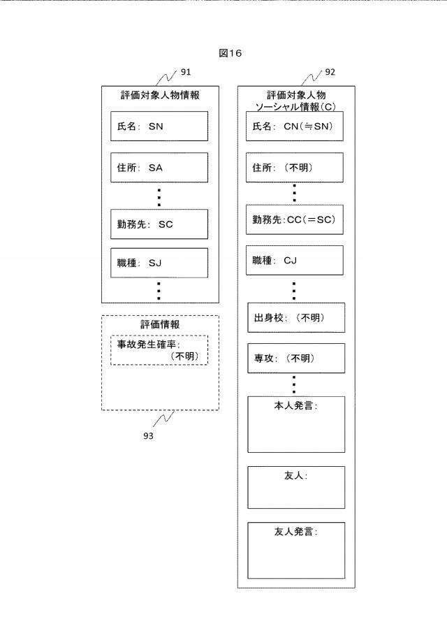 6084102-ソーシャルネットワーク情報処理装置、処理方法、および処理プログラム 図000017