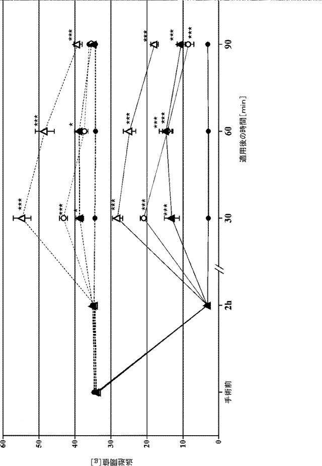 6116677-（１ｒ，４ｒ）−６’−フルオロ−Ｎ，Ｎ−ジメチル−４−フェニル−４’，９’−ジヒドロ−３’Ｈ−スピロ［シクロヘキサン−１，１’−ピラノ［３，４，ｂ］インドール］−４−アミンおよびオキシカムを含む医薬組成物 図000017