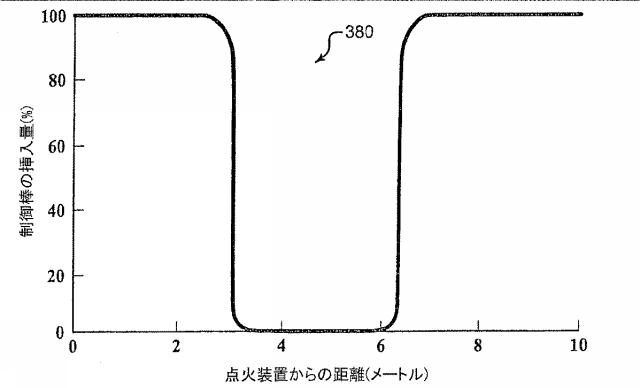 6125840-進行波核分裂反応炉、核燃料アッセンブリ、およびこれらにおける燃焼度の制御方法 図000017