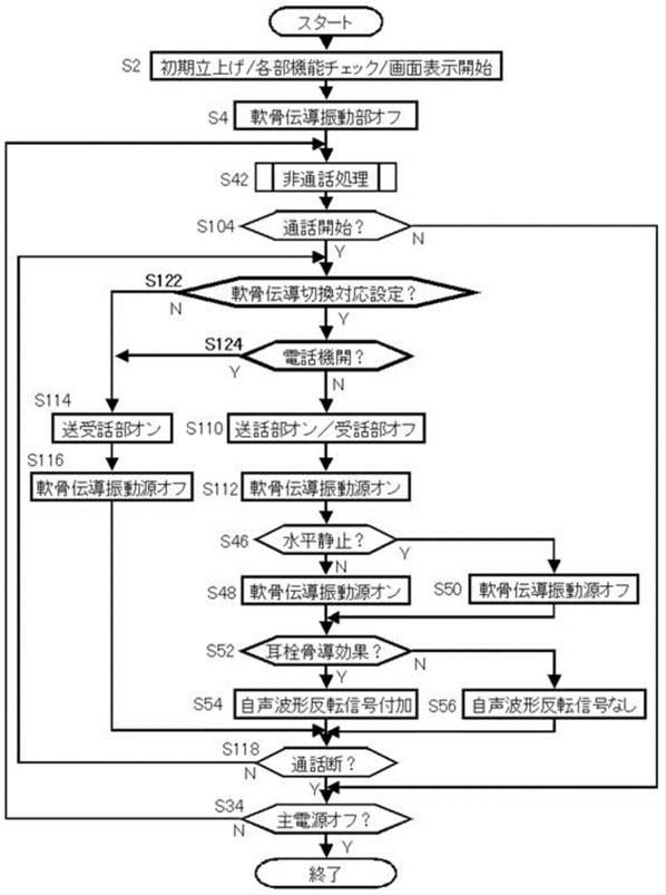 6133534-携帯電話およびその集積回路 図000017