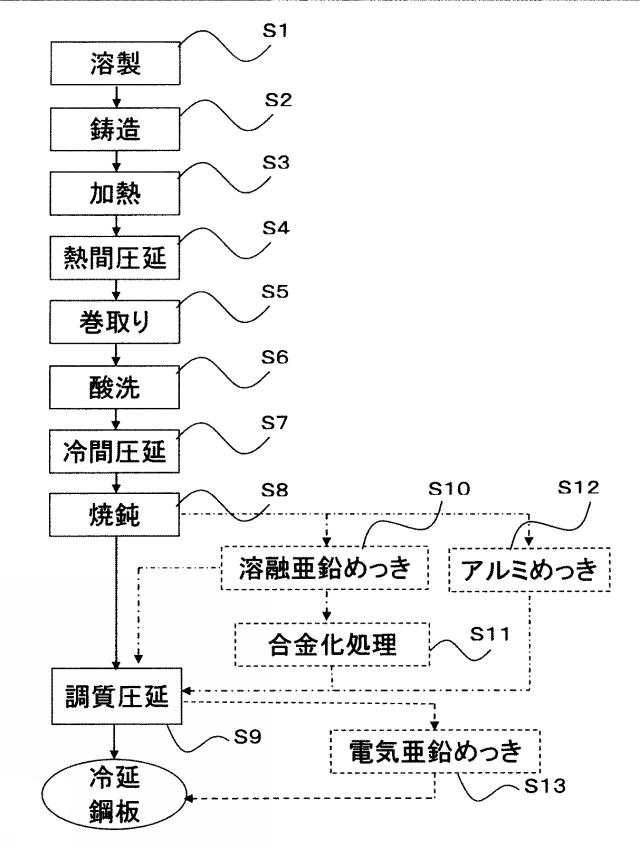 6136476-冷延鋼板及び冷延鋼板の製造方法 図000017