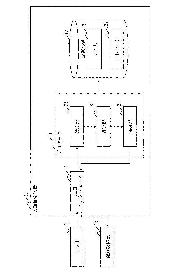 6139806-人数推定装置、人数推定プログラム及び通過数推定装置 図000017