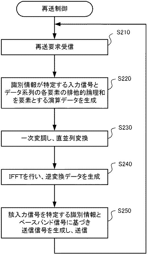 6142678-通信機および通信方法 図000017